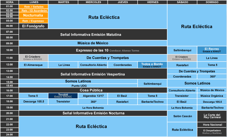 programacion